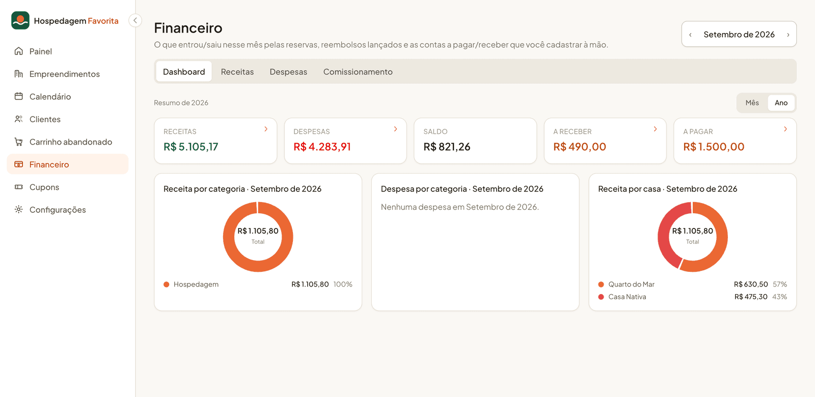 Painel financeiro com gráficos de receita e despesa